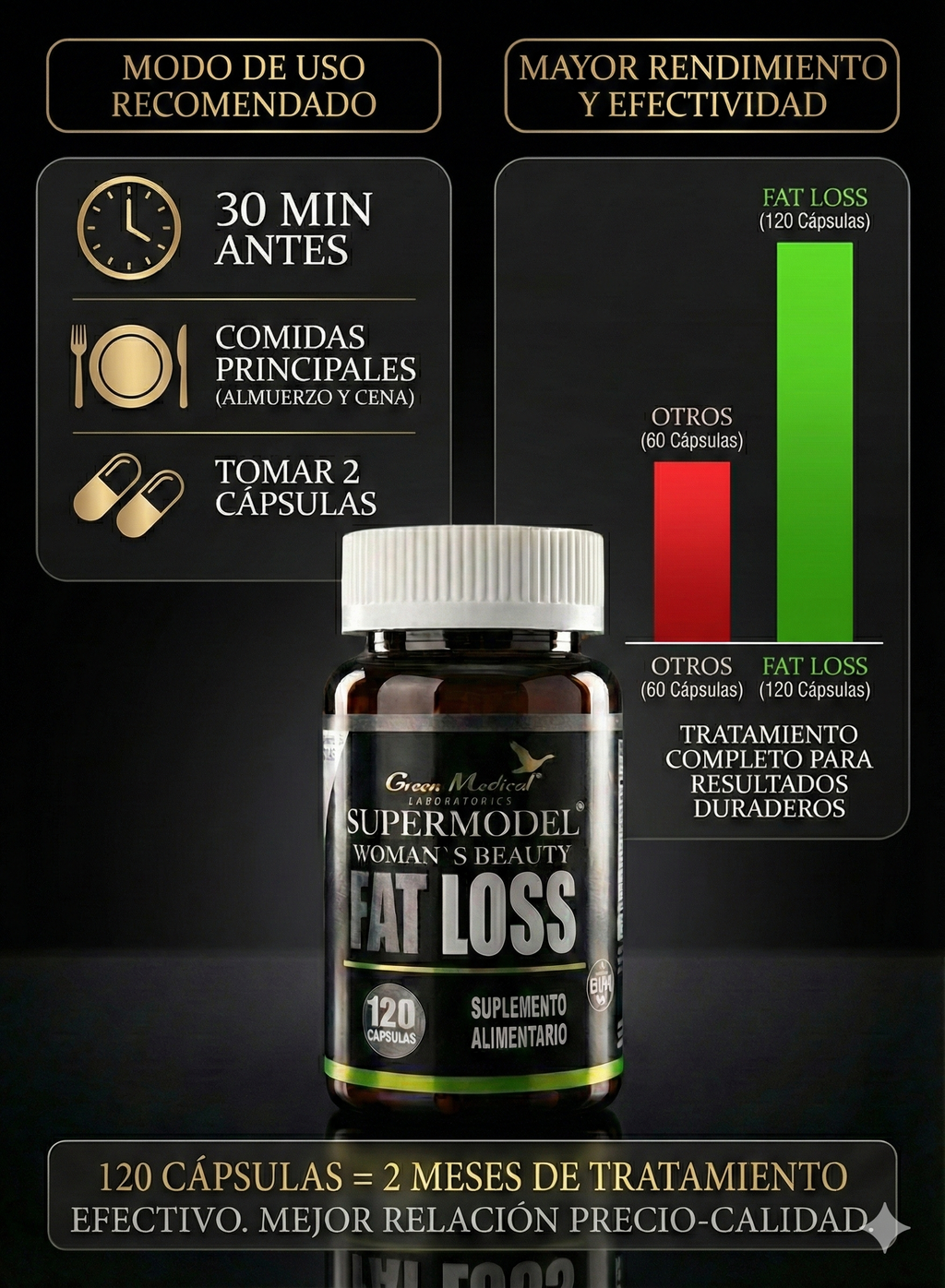 FAT LOSS - QUEMADOR DE GRASA 120 UNIDAD
