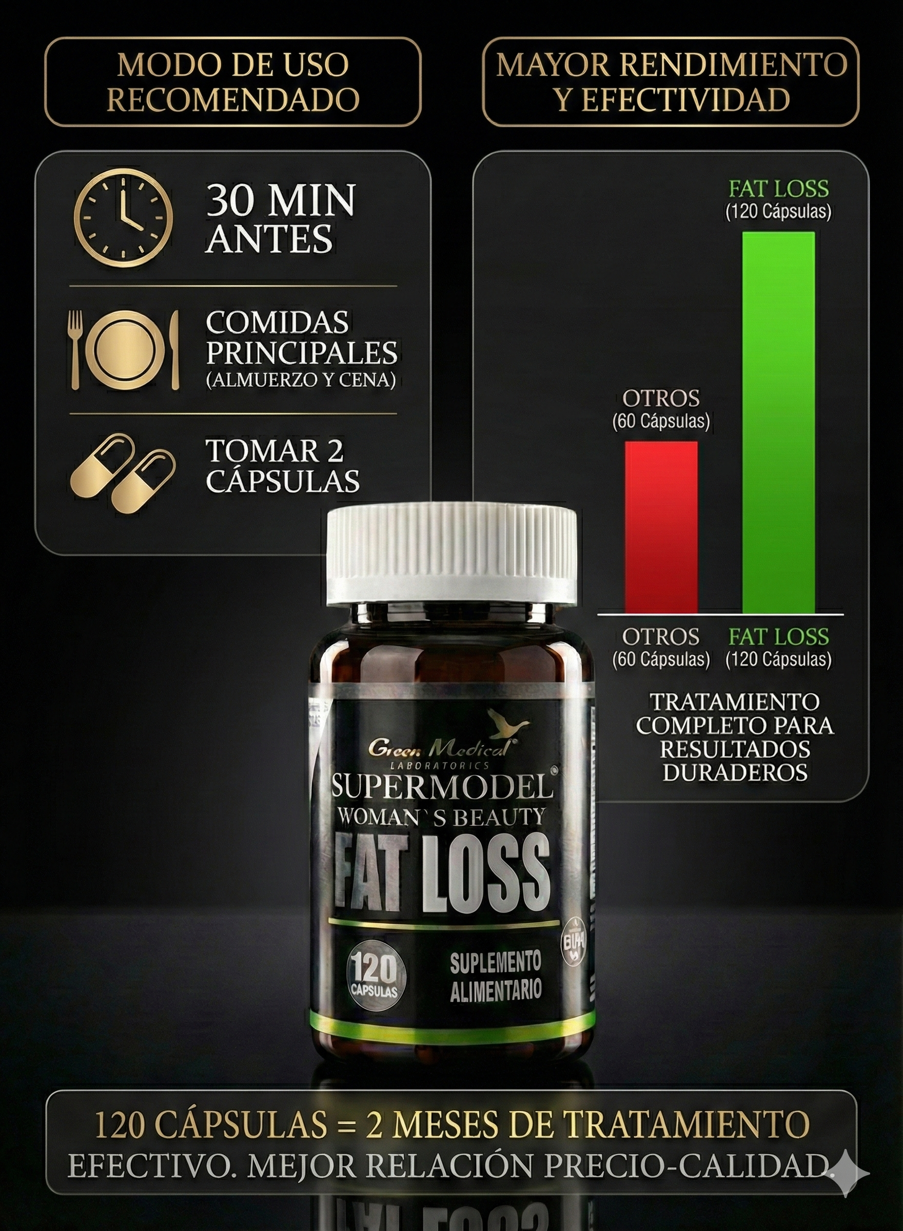 FAT LOSS - QUEMADOR DE GRASA 120 UNIDAD