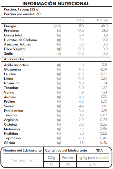 Whey Protein Chocolote