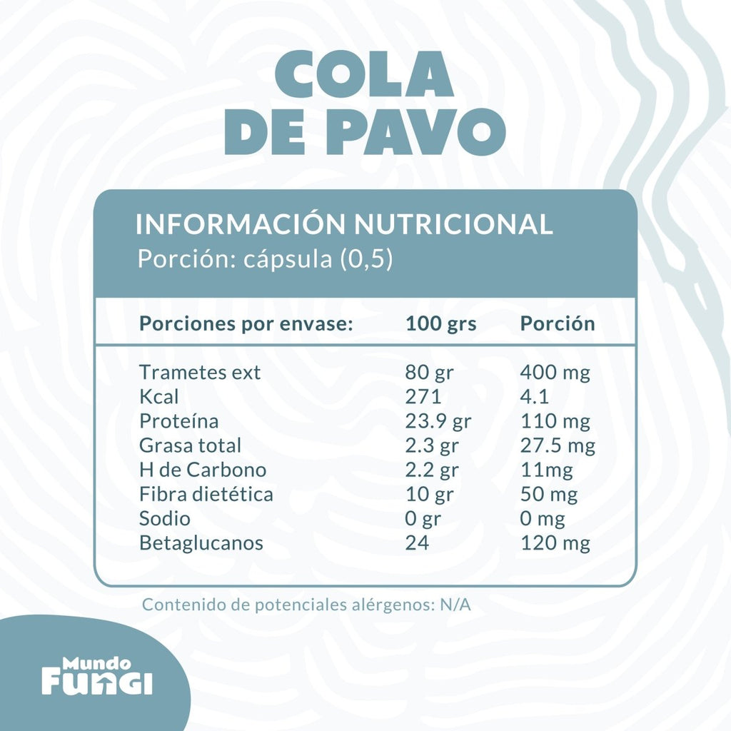Cola de Pavo ultra concentrado en capsula