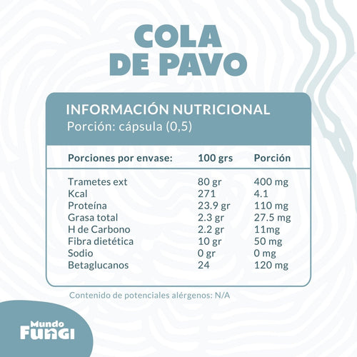 Cola de Pavo ultra concentrado en capsula